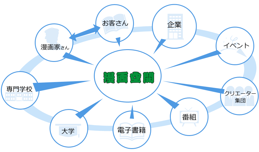 名古屋 漫画 家 喫茶 名古屋 漫画 家 喫茶